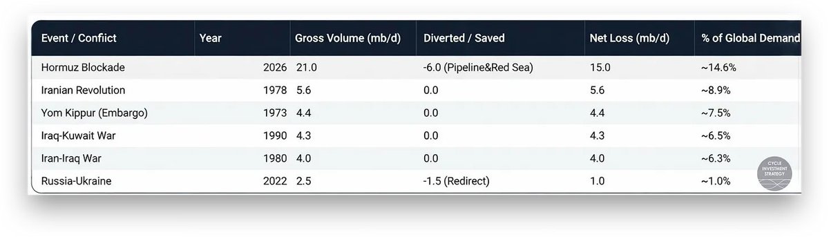 Cycle Investment Strategy tweet media