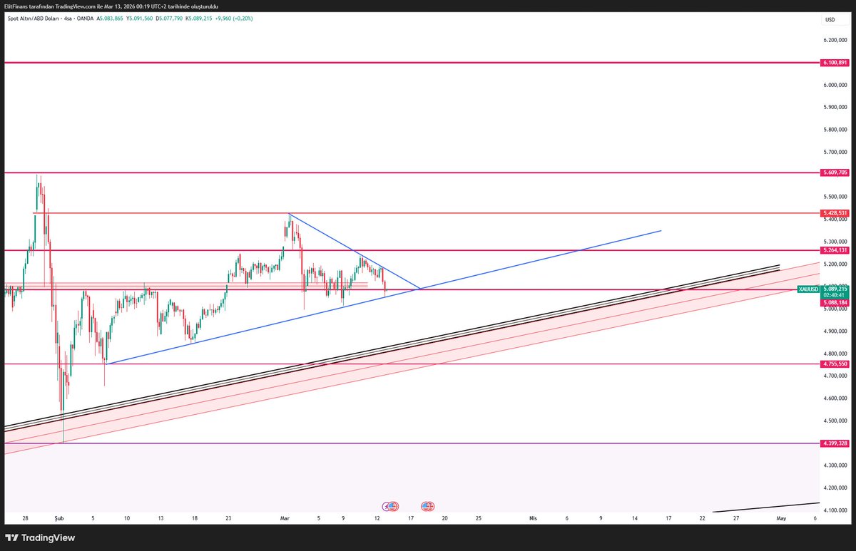 Elit Finans tweet media