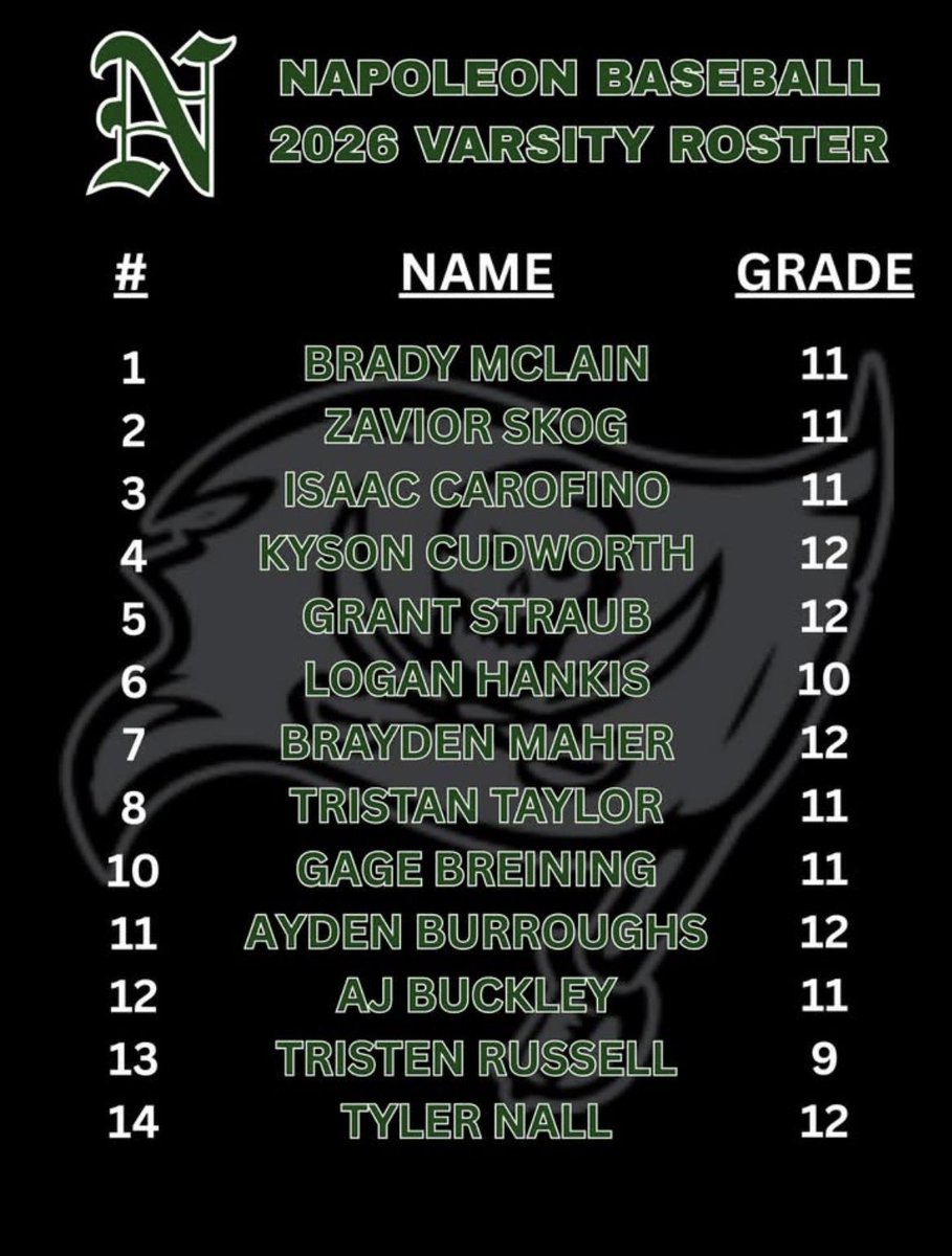 rooster_230's tweet photo. Blessed to say I made my schools varsity baseball team. Been training for this day for a long time. Let’s go. https://t.co/JSa2Cj5ahO