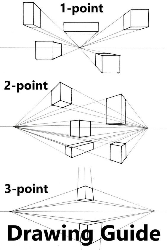 Perspective is what turns flat drawings into space