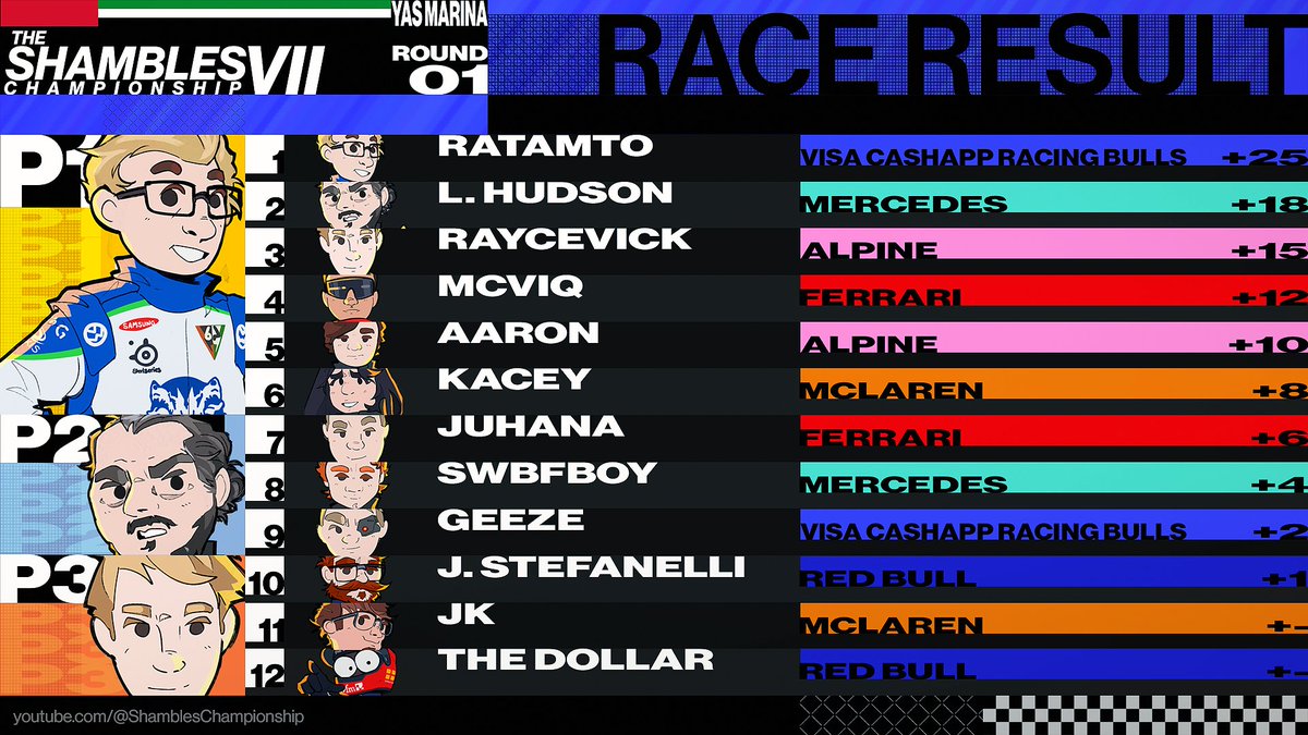 Shambles Championship tweet media