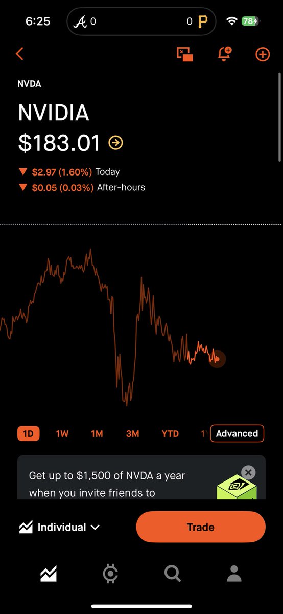 Bullish Bandito tweet media