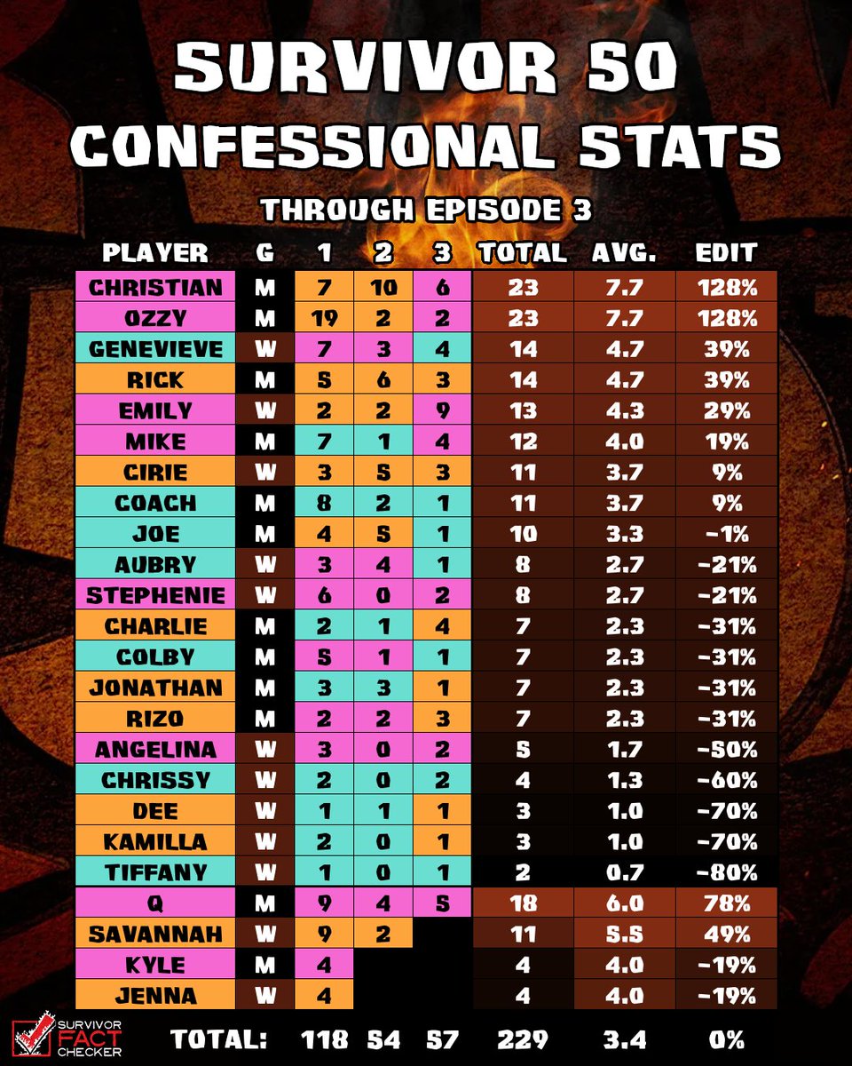 Rob's Fact Checker tweet media