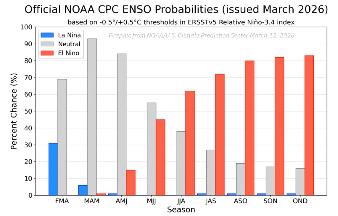 Leon Simons 🌍 tweet media