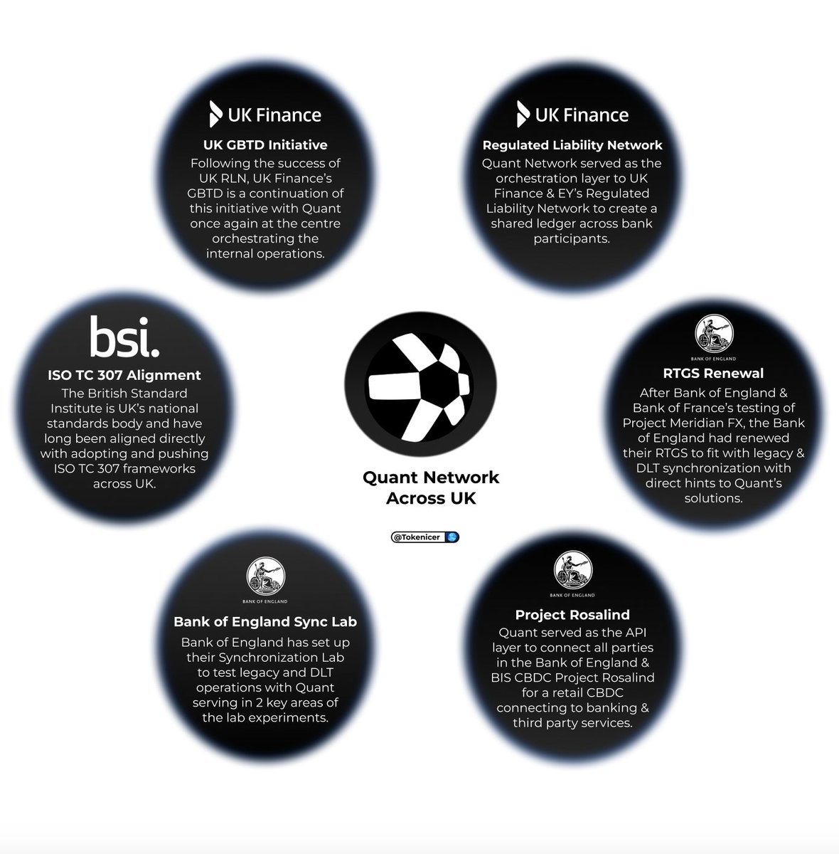 🥖Tokenicer✲⥃⬢ tweet media