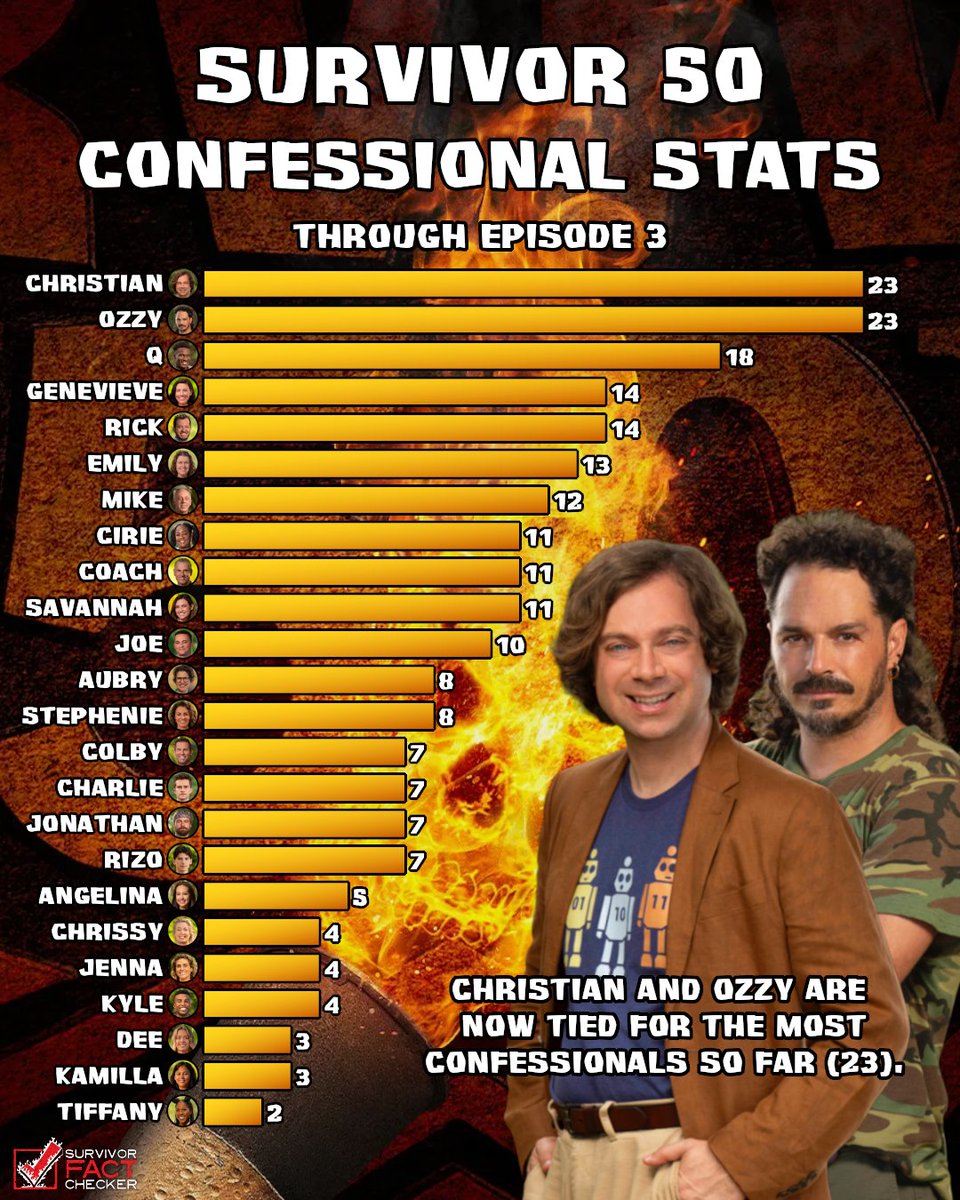 Rob's Fact Checker tweet media