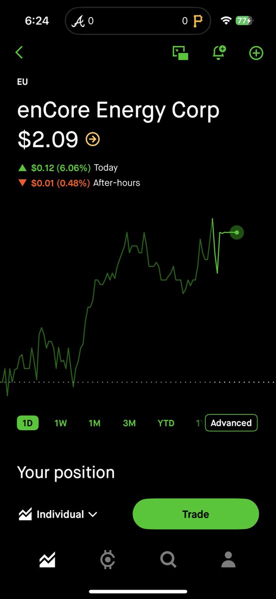 Bullish Bandito tweet media