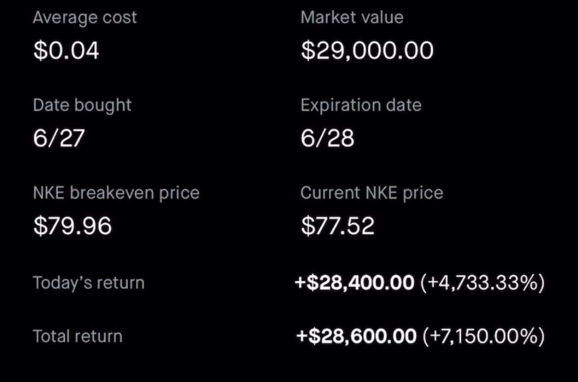 7000% 0DTE TRADE TOMORROW 🔋

$250 -> $27,000 READY… 💸

LIKE + COMMENT “0DTE” FOR THE #1 PICK ❤️

$SPY $SPX