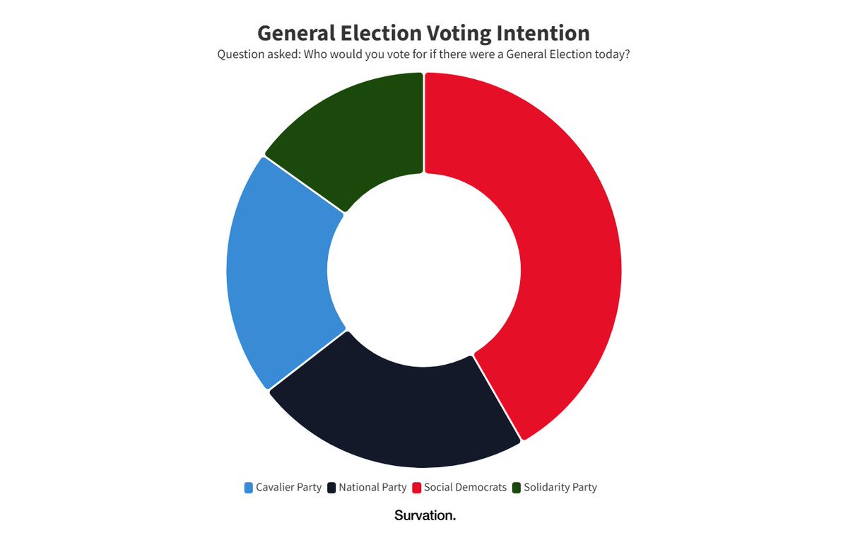 Survation ROBLOX tweet media