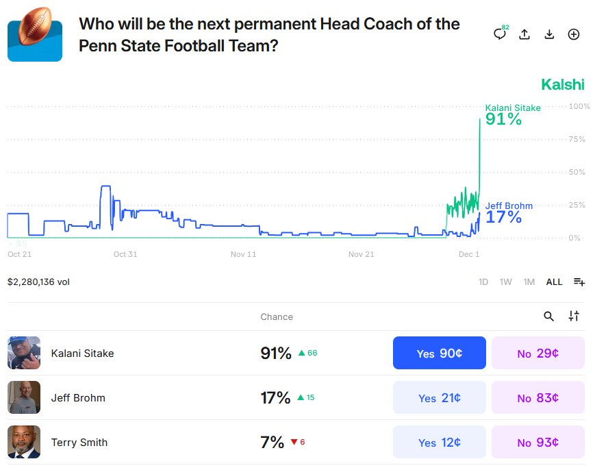 Utah Football Stats and Analysis tweet media