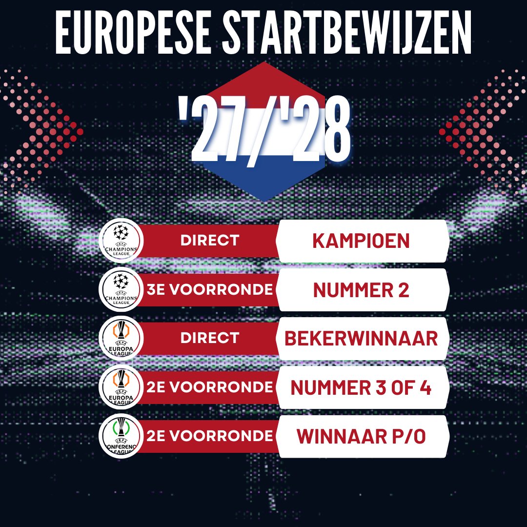 Coëfficiënten tweet media