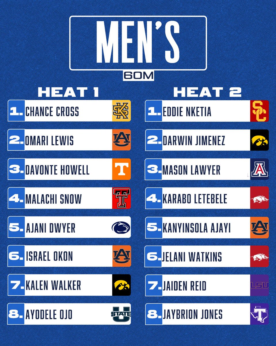 tnfculture's tweet photo. NCAA Indoors 60M Start Lists
#trackandfield #ncaatrackandfield #ncaa https://t.co/bOffyRwuaE
