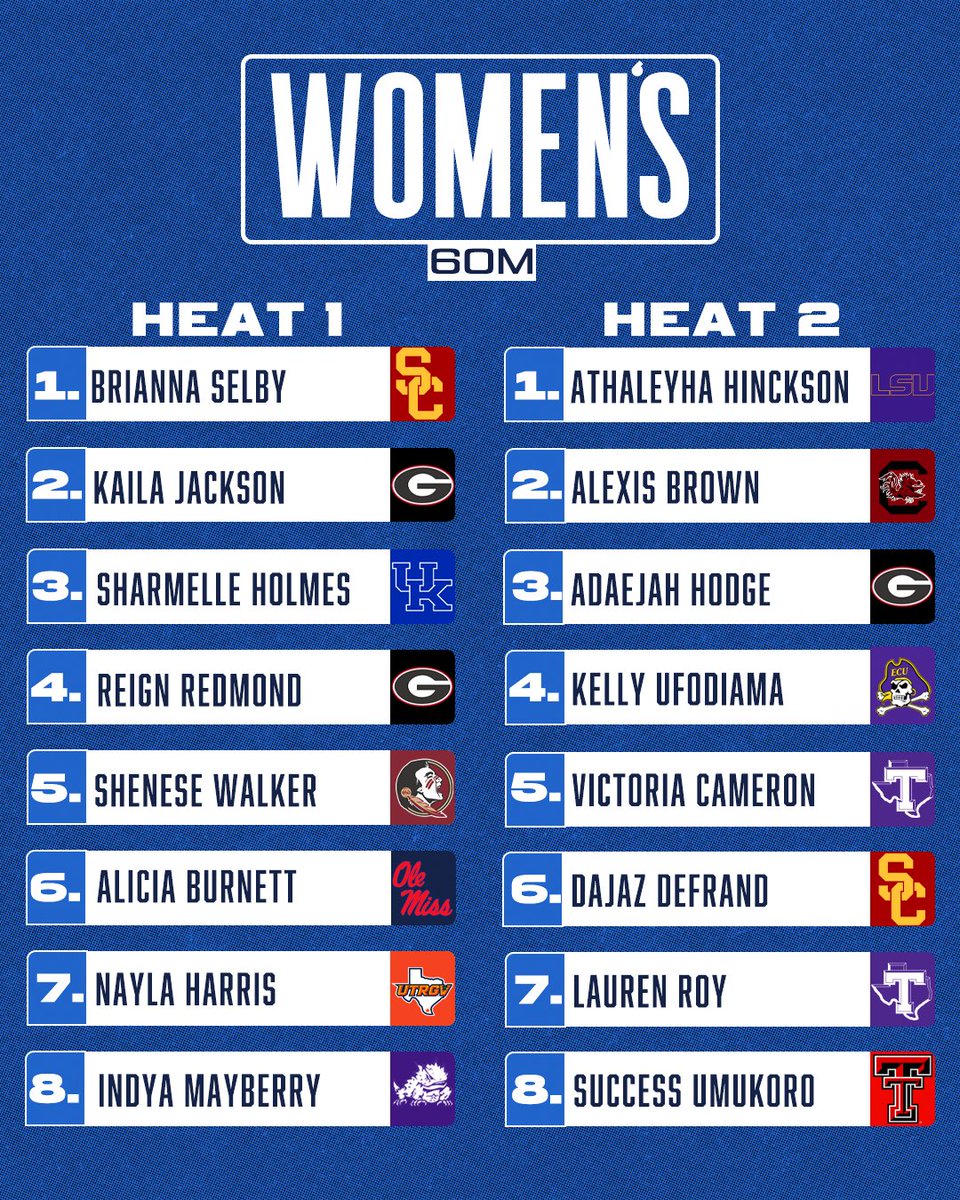 tnfculture's tweet photo. NCAA Indoors 60M Start Lists
#trackandfield #ncaatrackandfield #ncaa https://t.co/bOffyRwuaE