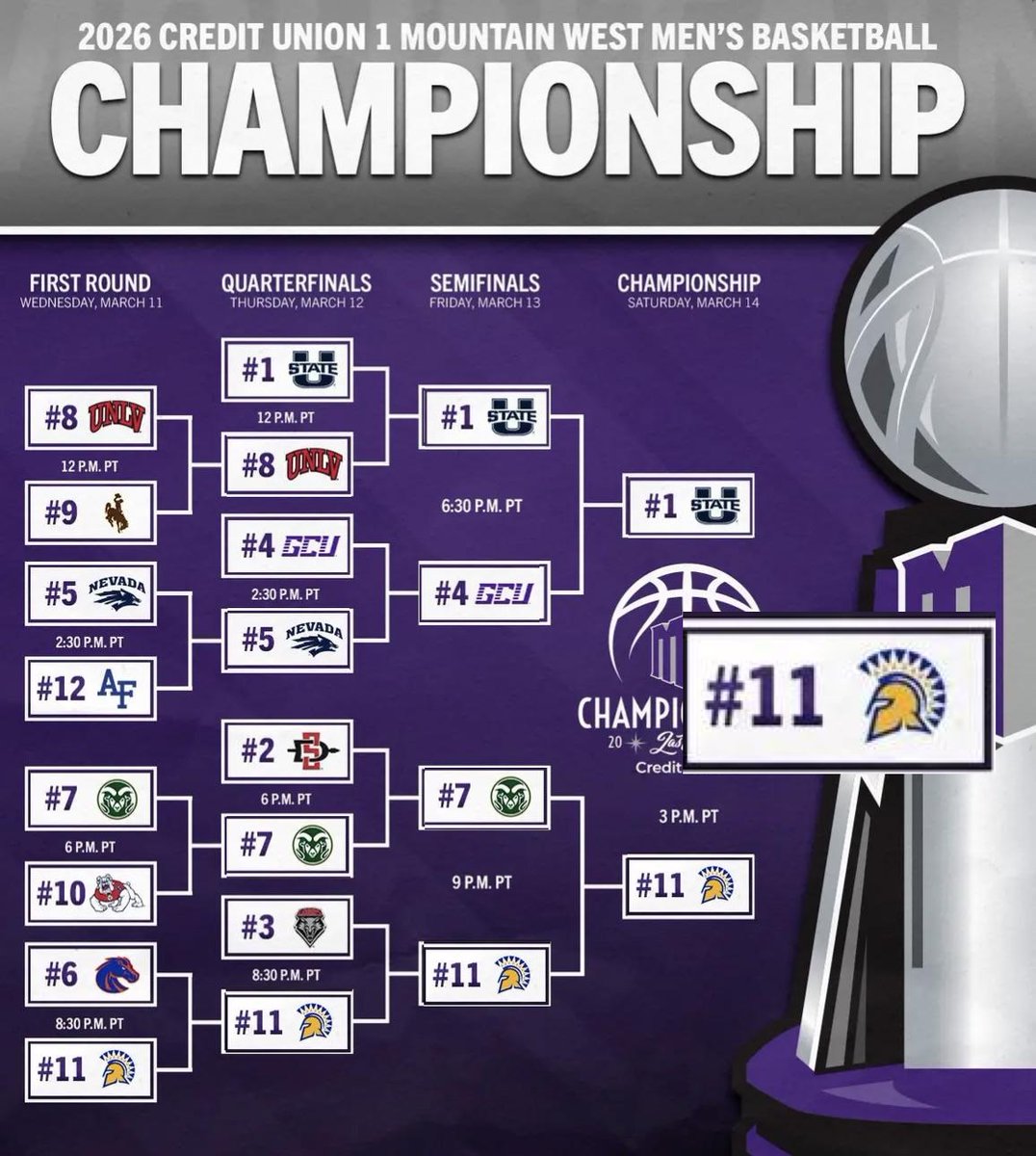 overambitious33's tweet photo. don't @ me #perfectbracket https://t.co/PvS9njiDFj