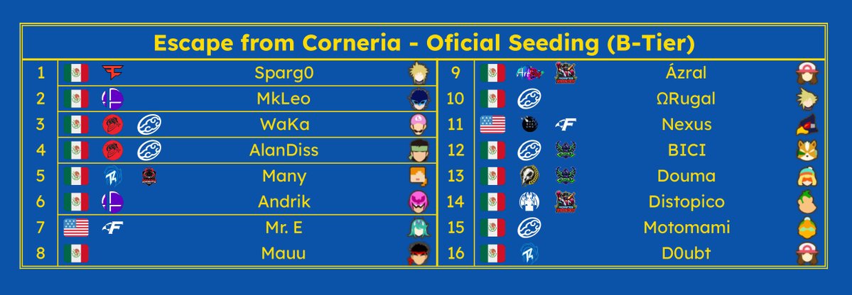 PSK Tijuana Crew → Worsito #15 tweet media