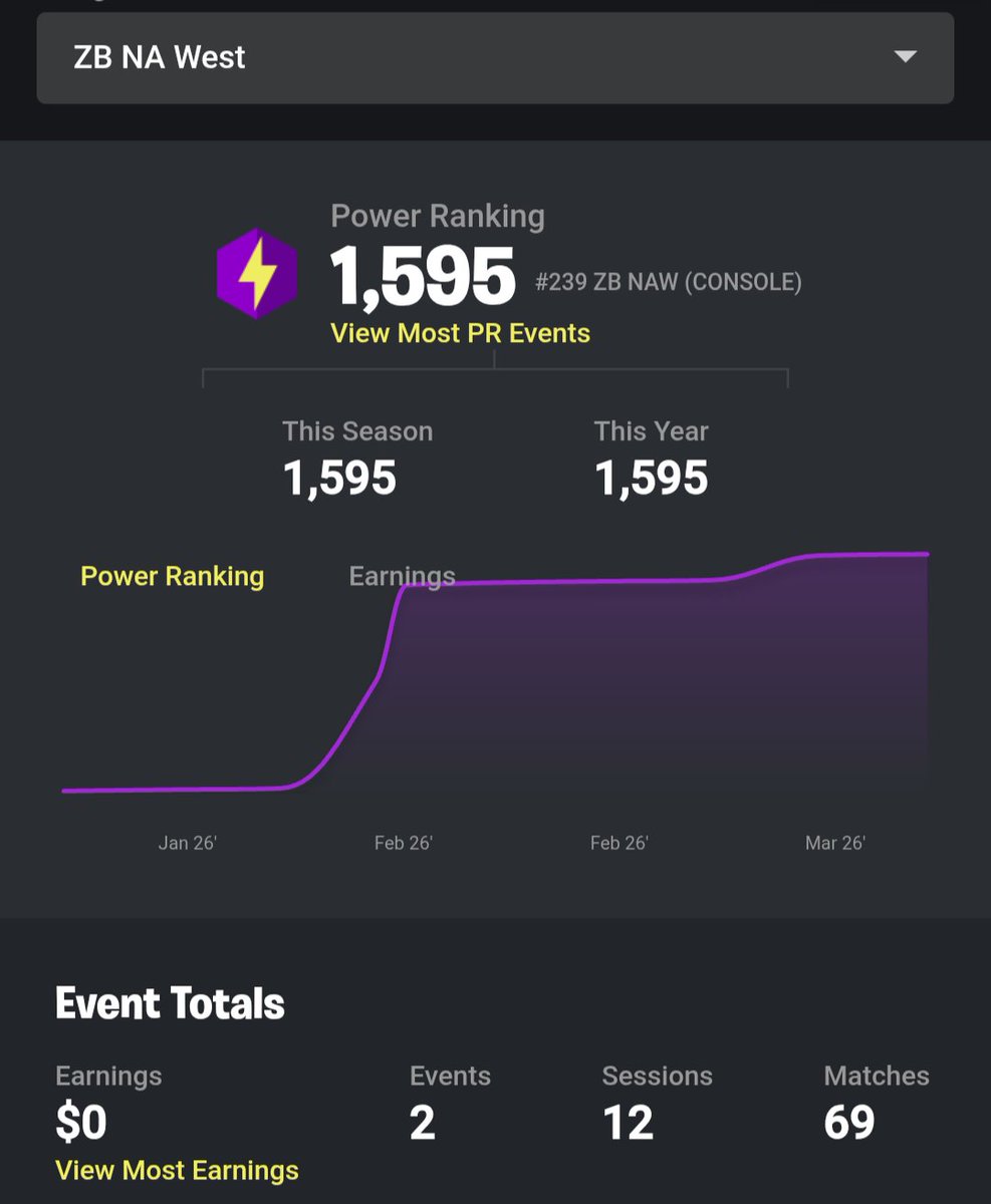 lfd for all regions zb tomorrow can igl or frag (vouches appreciated)