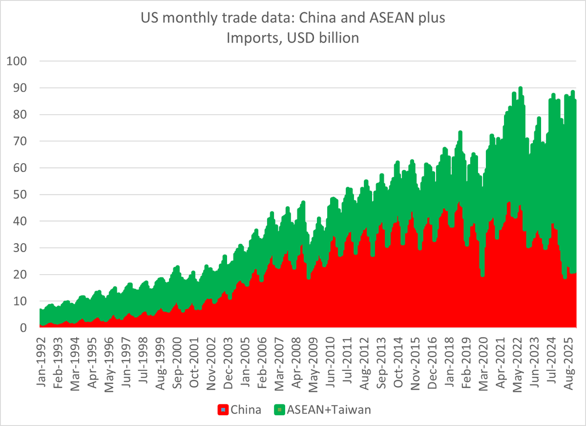 Brad Setser tweet media