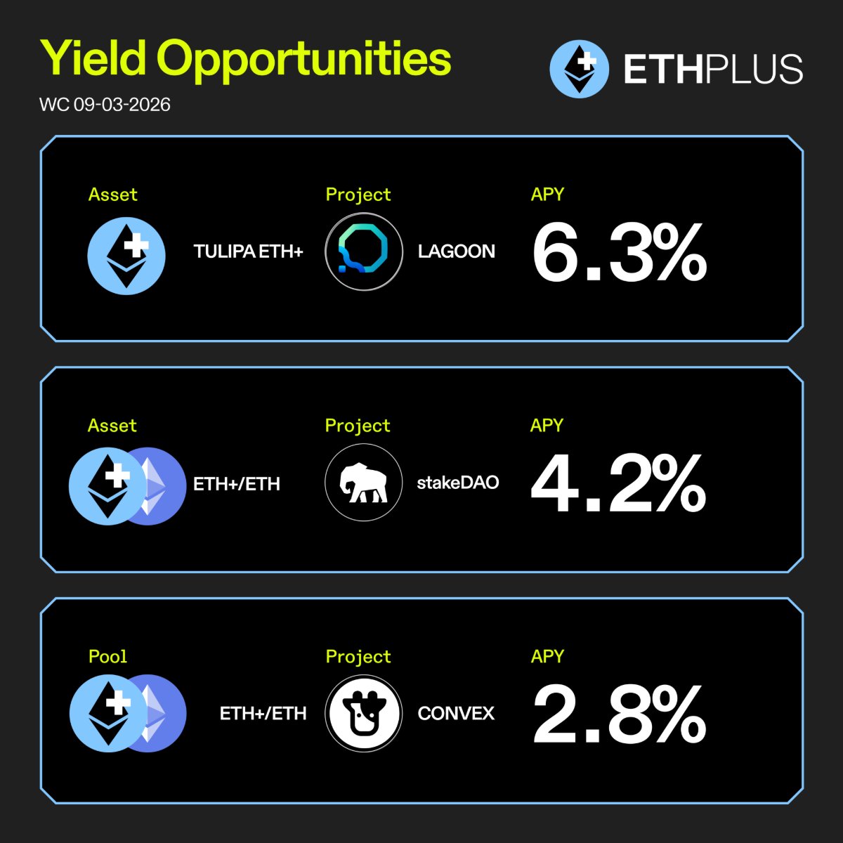ETH Plus (ETH+) tweet media