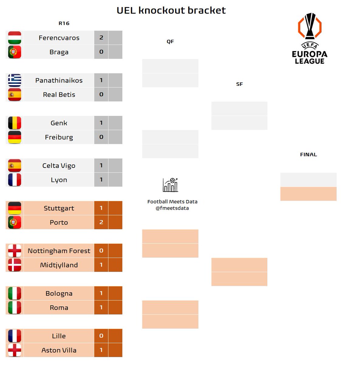 Football Meets Data tweet media
