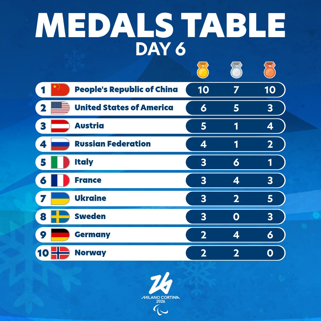 Paralympic Games tweet media