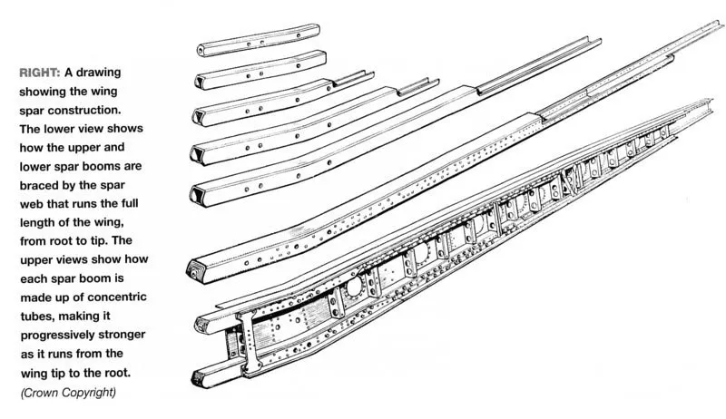 Calum E. Douglas FRAeS tweet media