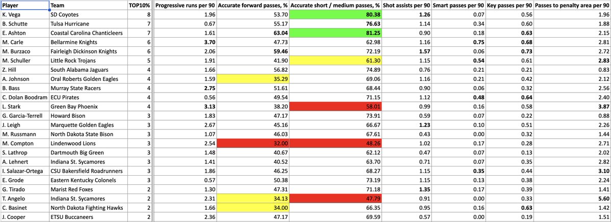 Chris Henderson tweet media