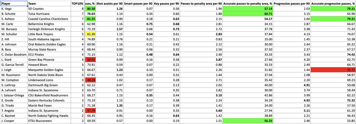 Chris Henderson tweet media