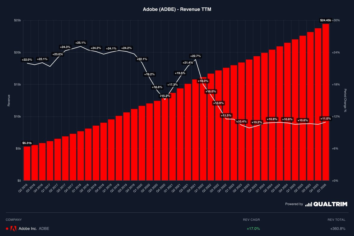Qualtrim tweet media