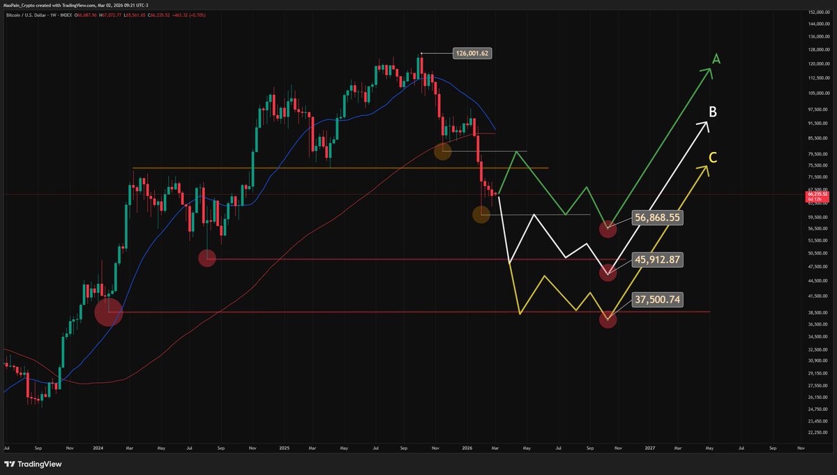Max Pain tweet media