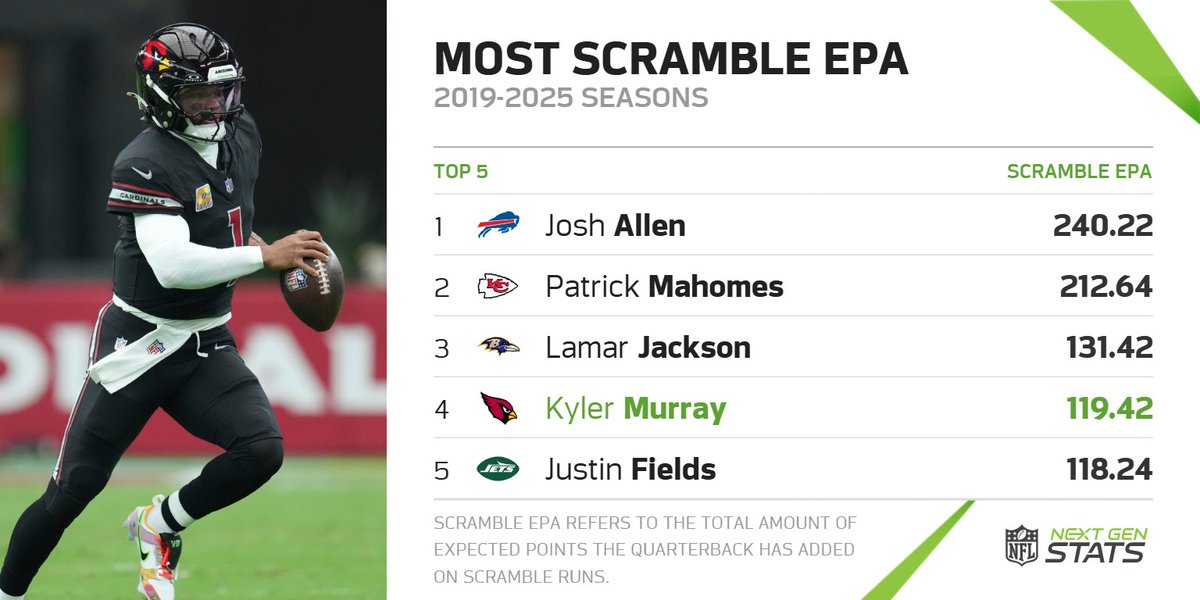 Next Gen Stats tweet media