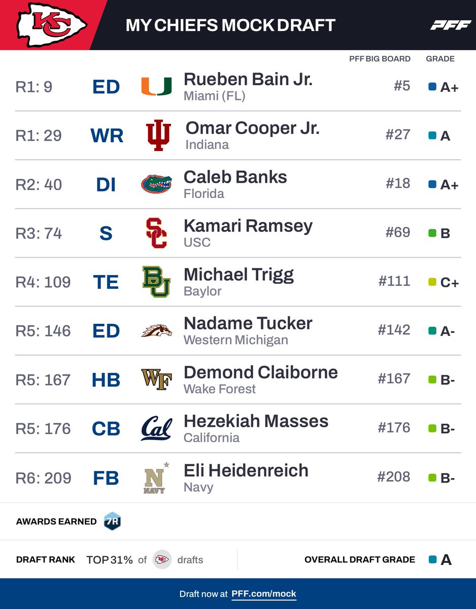 Adam Best tweet media