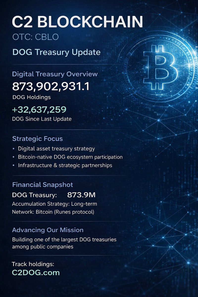 C2 Blockchain Inc tweet media