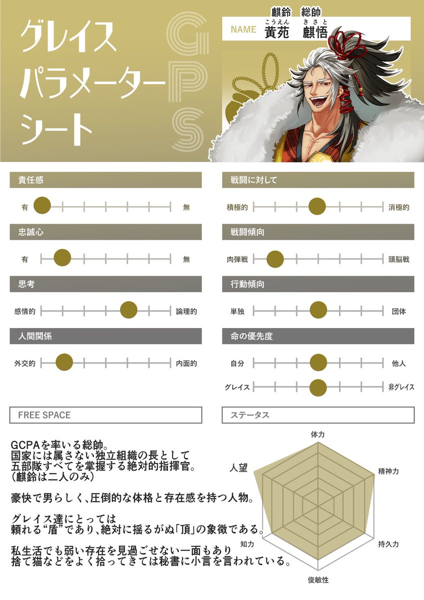 10aru_TL's tweet photo. ・グレイスパラメーターシート
・腕章（隊長副隊長のみ着用）
・総帥の年表
＿＿＿＿＿＿＿＿＿＿＿＿
キャラクターデザイン：ももこ
※公式NPCのため、創作に使用した際にキャラデザ制作者へのメンション・報告は不要です。

#十アル_CS追記
#十アル_四星将
#十アル_公式 https://t.co/RYsdYsR2mO