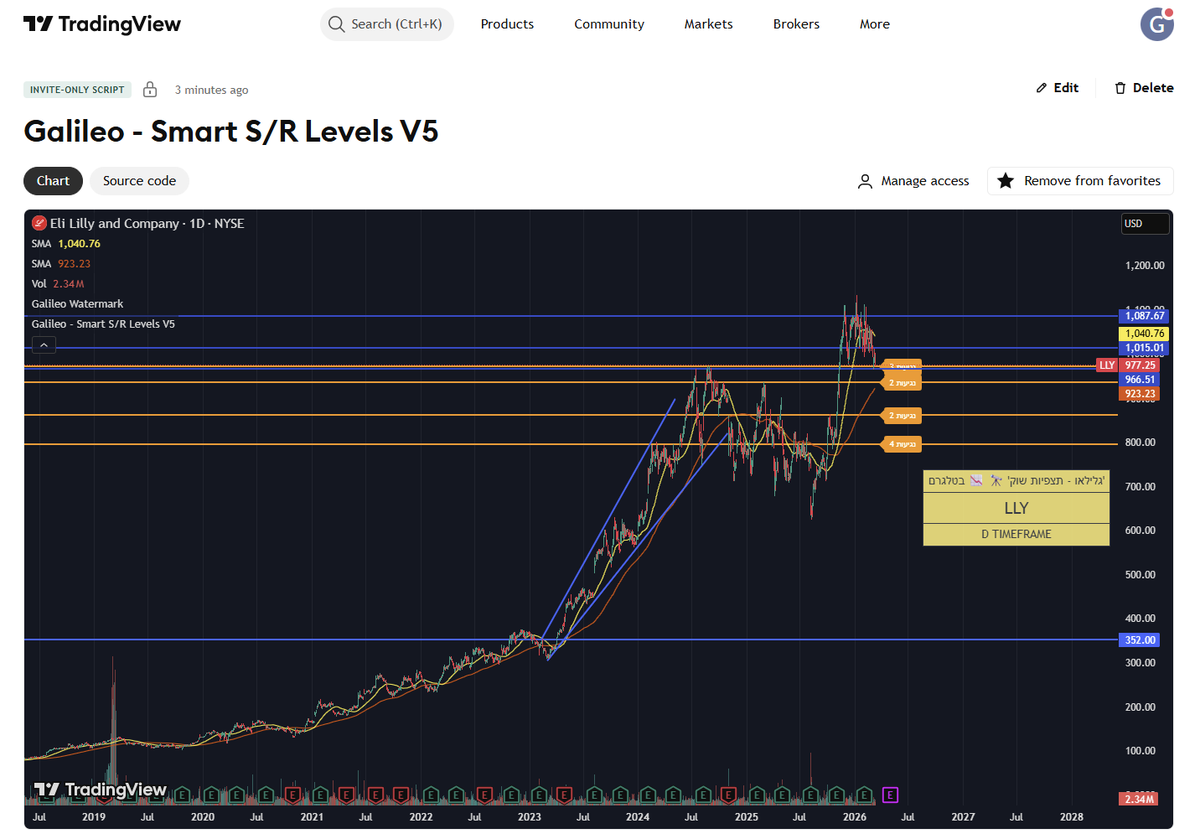גלילאו tweet media