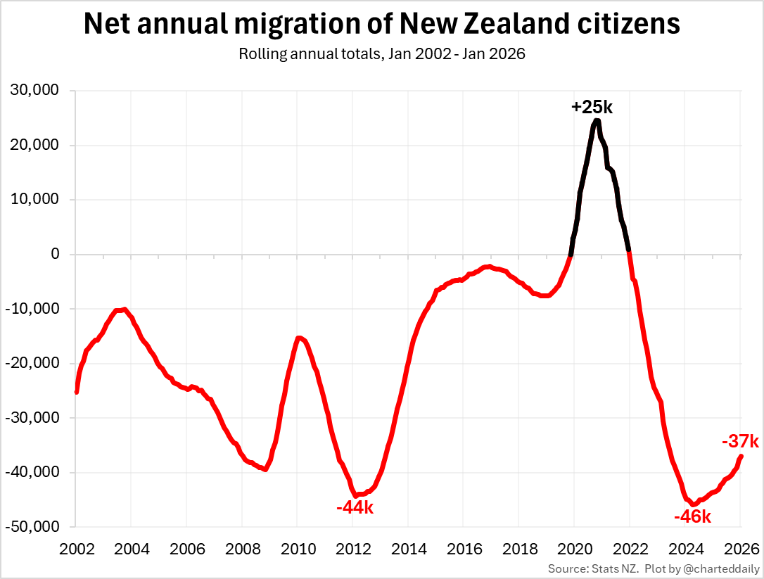 Charted Daily tweet media