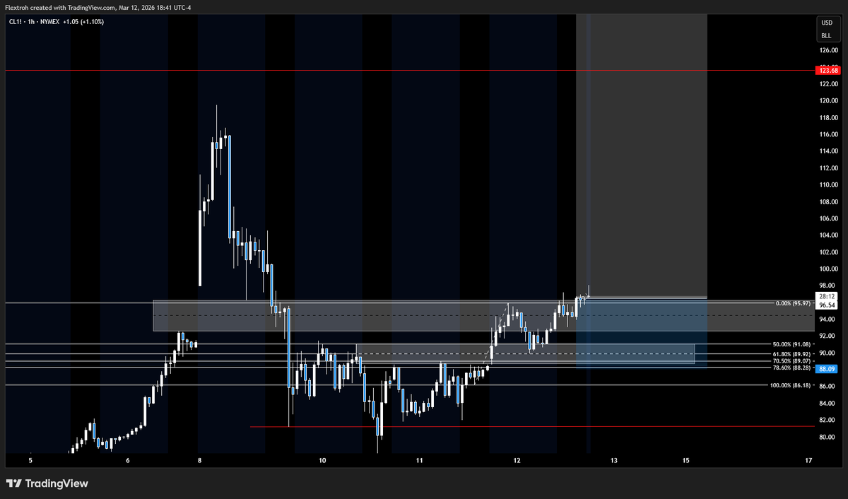 ƒℓєχ tweet media