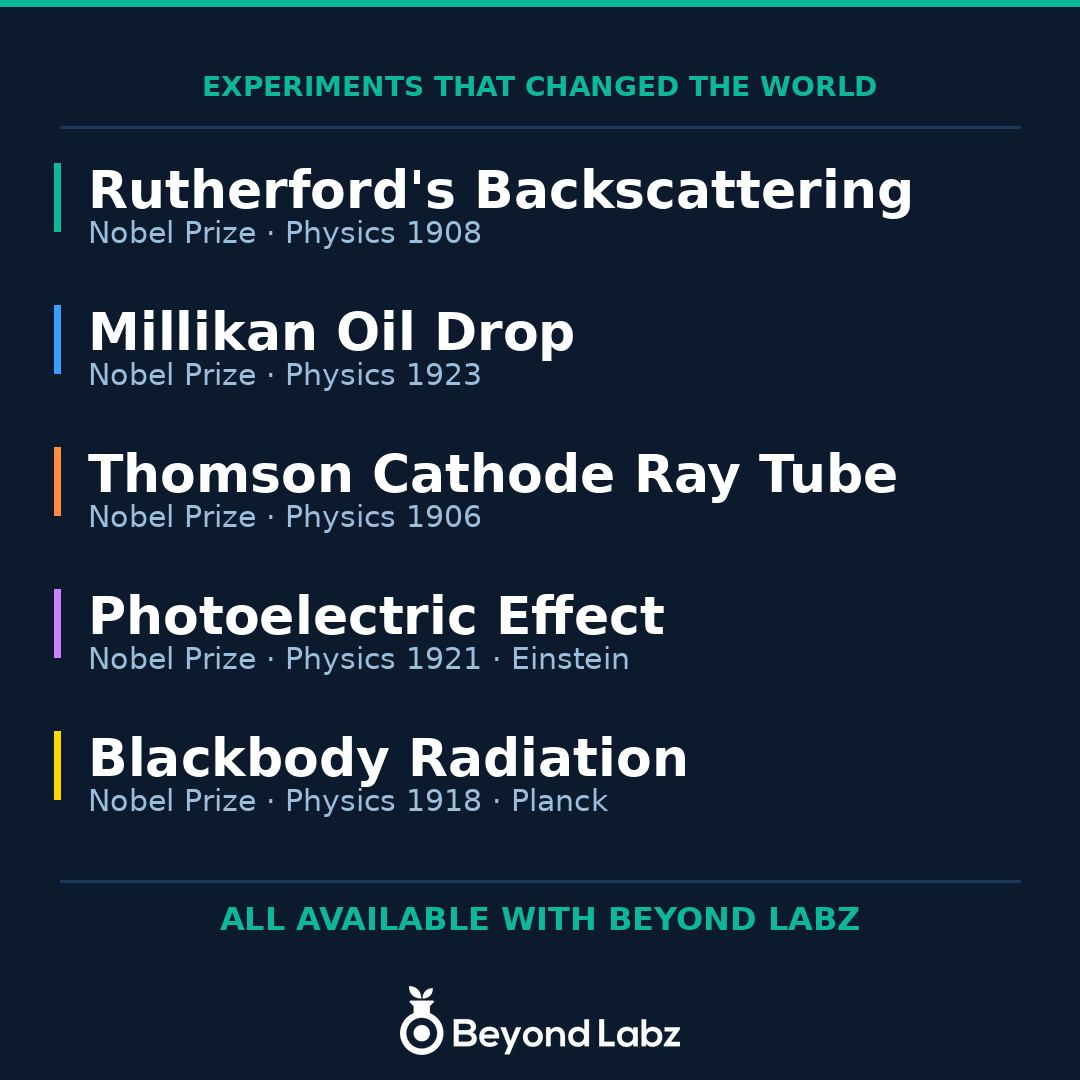 beyondlabz's tweet photo. Most students never run a real science experiment.
Beyond Labz changes that.
381 labs. 5 Nobel Prize-winning experiments. 4 core sciences.
Anywhere. Any device.
#STEM #EdTech #VirtualLabs #Homeschool #ScienceEducation #BeyondLabz https://t.co/LDdFJrez7t