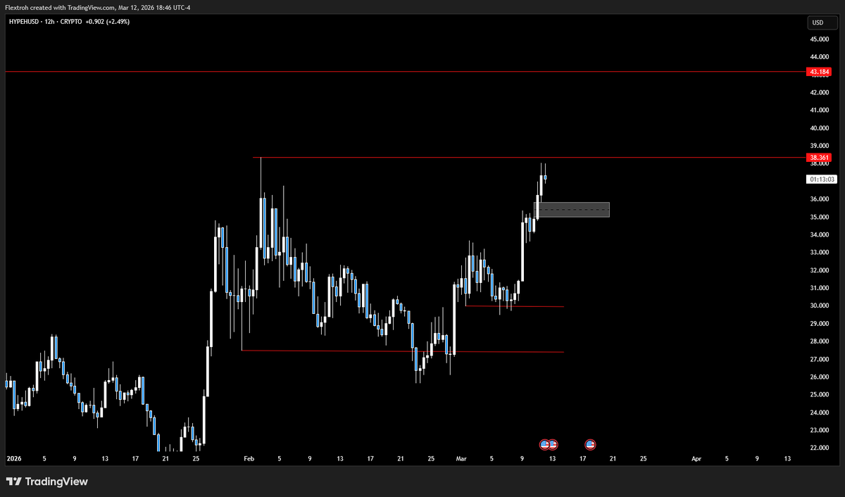 ƒℓєχ tweet media