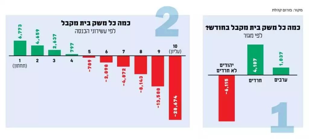 SillverAdam's tweet photo. @Jacob60j @Israelcohen911 אשפה שעולה לנו הון https://t.co/hdQlq8s2xG