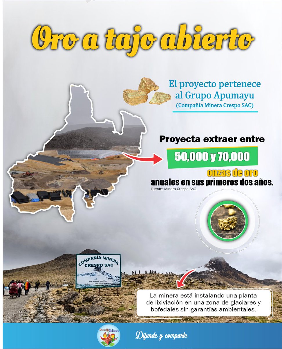 Derechos Humanos Sin Fronteras tweet media