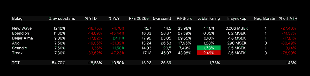 Nicklas Andersson tweet media