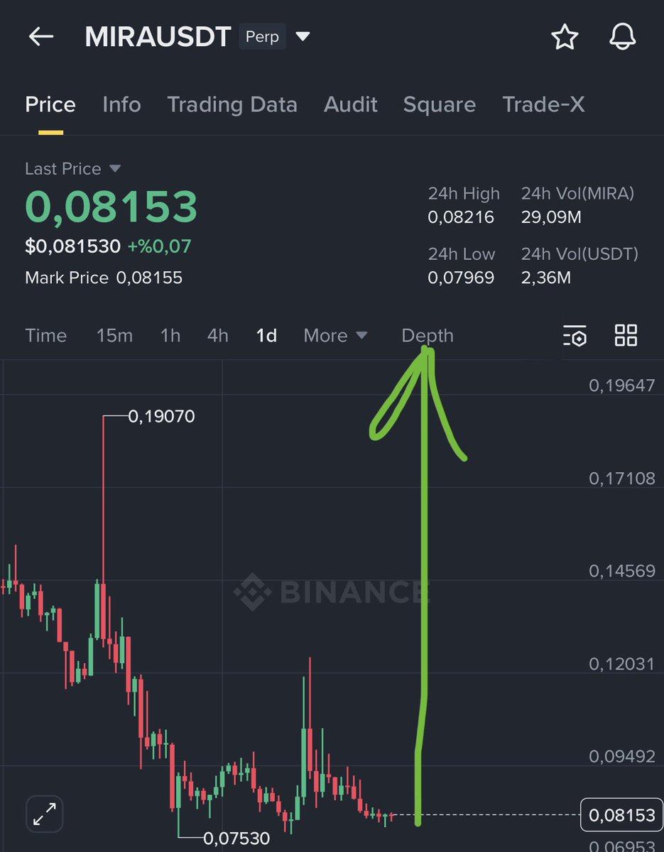 $MIRA | Going higher.🛫
