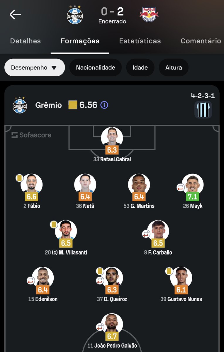 Grêmio Stats 🇪🇪 tweet media