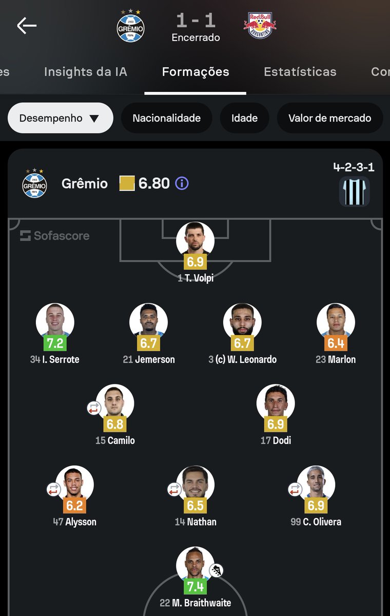 Grêmio Stats 🇪🇪 tweet media