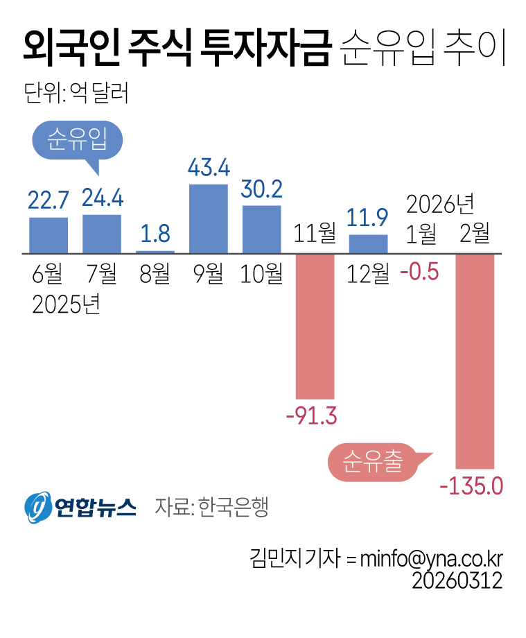버뮤다사각지대 tweet media