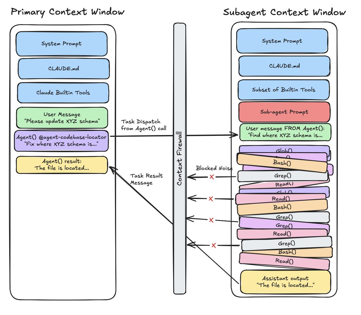 Kyle Mistele 🏴‍☠️ tweet media