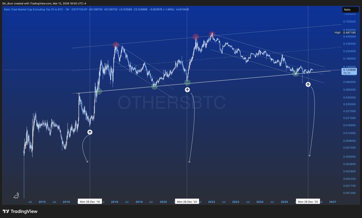 Ski Bum Trading tweet media