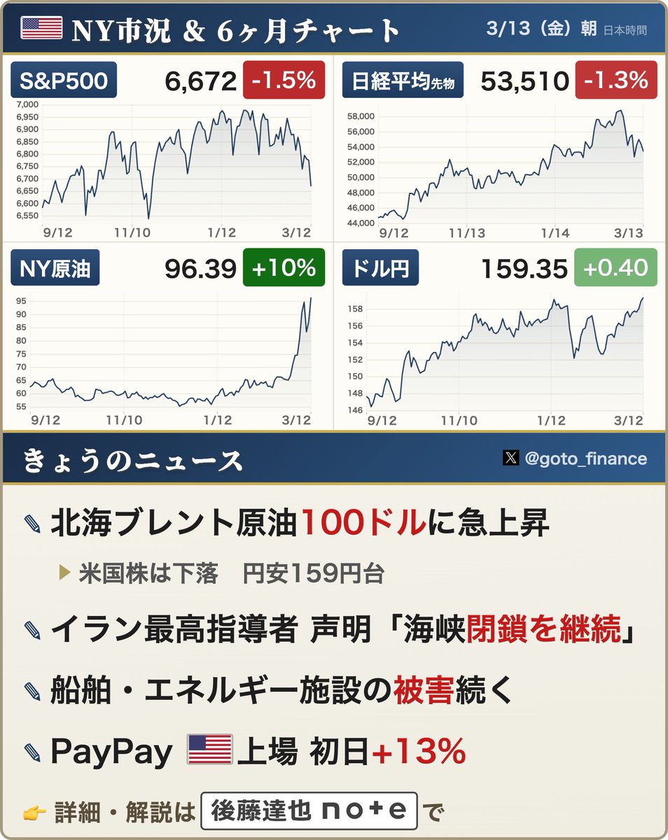 後藤達也 tweet media