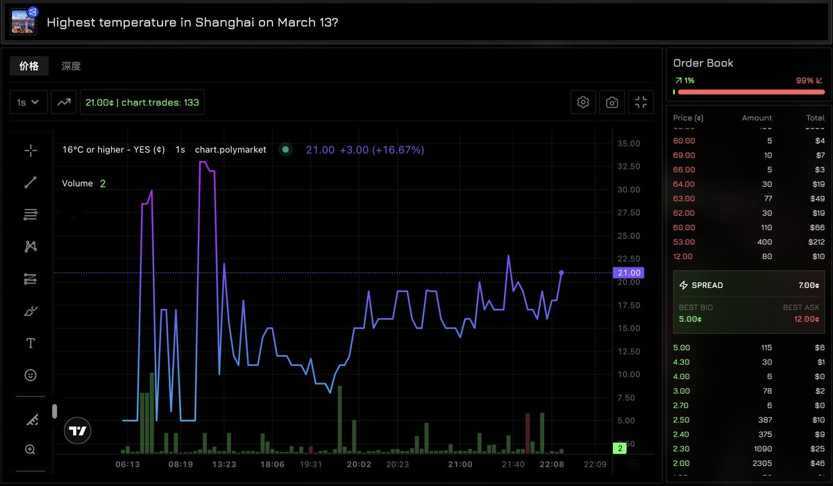 insiders.bot tweet media