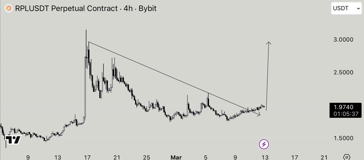 $RPL | God candle will come.